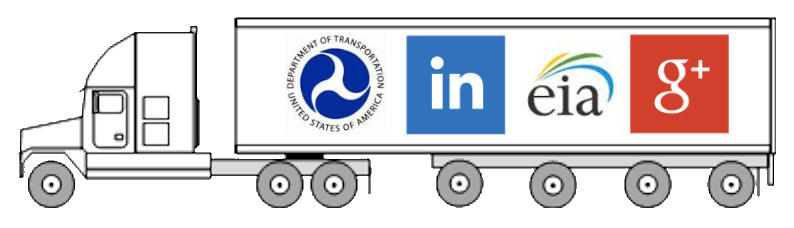 Facebook, Linkedin, Twitter & Google+